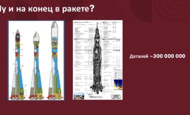15.03.05 Конструкторско - технологическое обеспечение машиностроительных производств