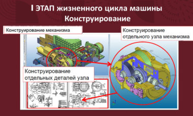 15.03.05 Конструкторско - технологическое обеспечение машиностроительных производств