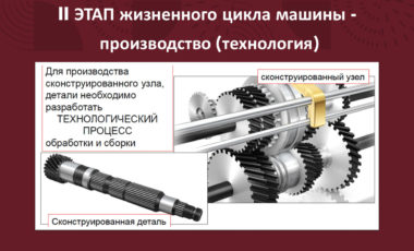 15.03.05 Конструкторско - технологическое обеспечение машиностроительных производств