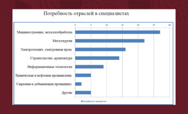 15.03.05 Конструкторско - технологическое обеспечение машиностроительных производств