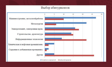 15.03.05 Конструкторско - технологическое обеспечение машиностроительных производств