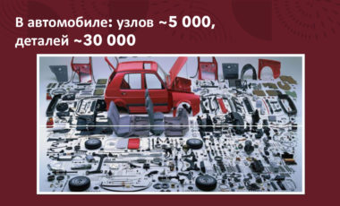15.03.05 Конструкторско - технологическое обеспечение машиностроительных производств