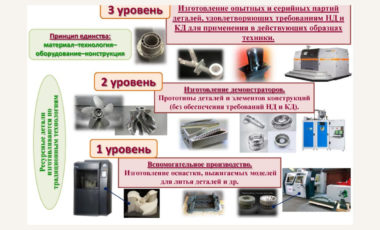 28.04.02 Наноинженерия