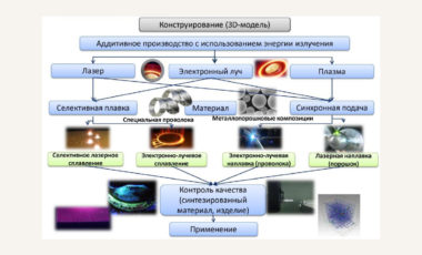 28.04.02 Наноинженерия