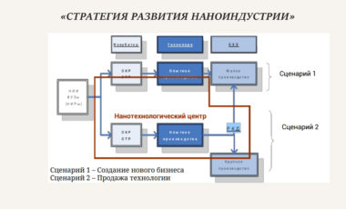 28.04.02 Наноинженерия
