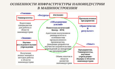 28.04.02 Наноинженерия