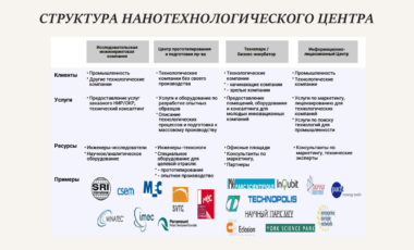 28.04.02 Наноинженерия