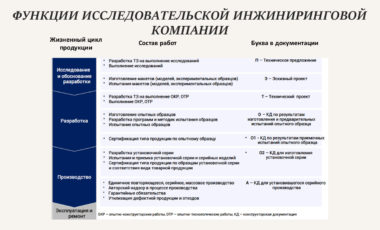 28.04.02 Наноинженерия